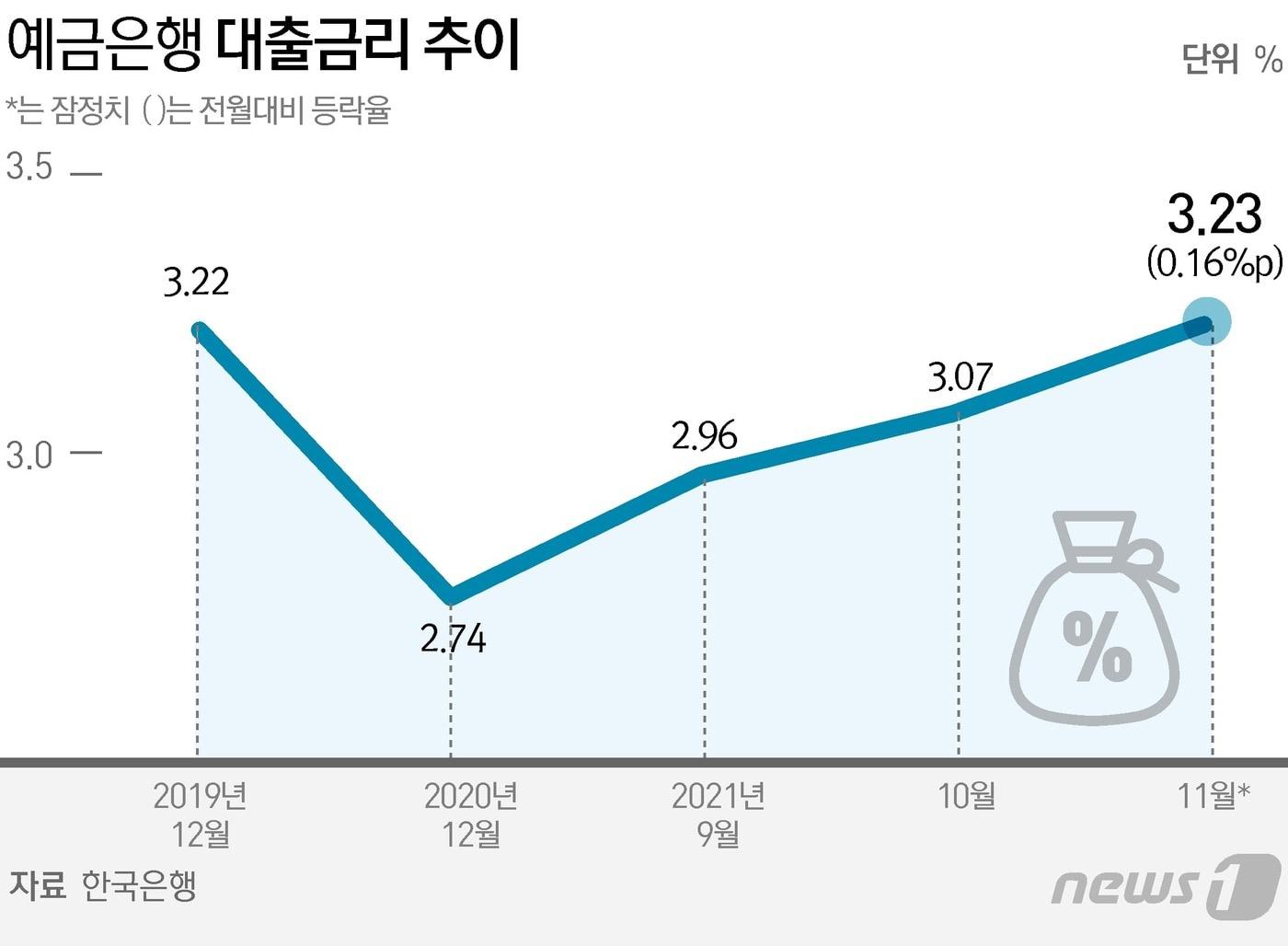본문 이미지 - ⓒ News1 김초희 디자이너