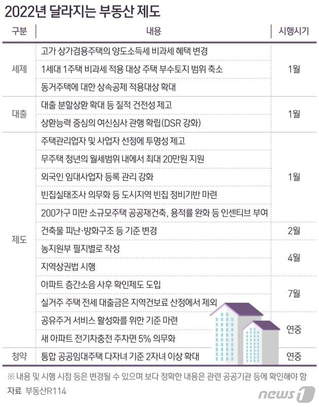 본문 이미지 - ⓒ News1 최수아 디자이너
