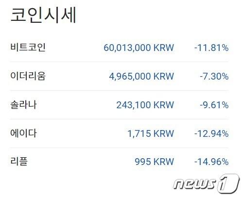 본문 이미지 - 지난 주말 주요 암호화폐 국내 시황 - 업비트 갈무리