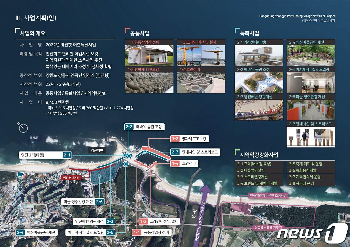 본문 이미지 - 영진항 어촌뉴딜 300 마스터플랜.(강릉시 제공) 2021.12.7/뉴스1