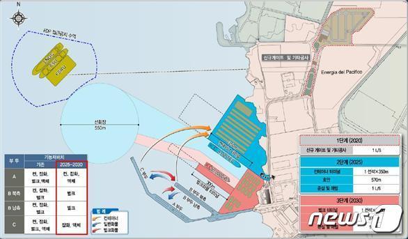 본문 이미지 - 엘살바도르 아카후틀라(Acajutala)항 확장 사업대상디 위치(해양수산부 제공)ⓒ 뉴스1