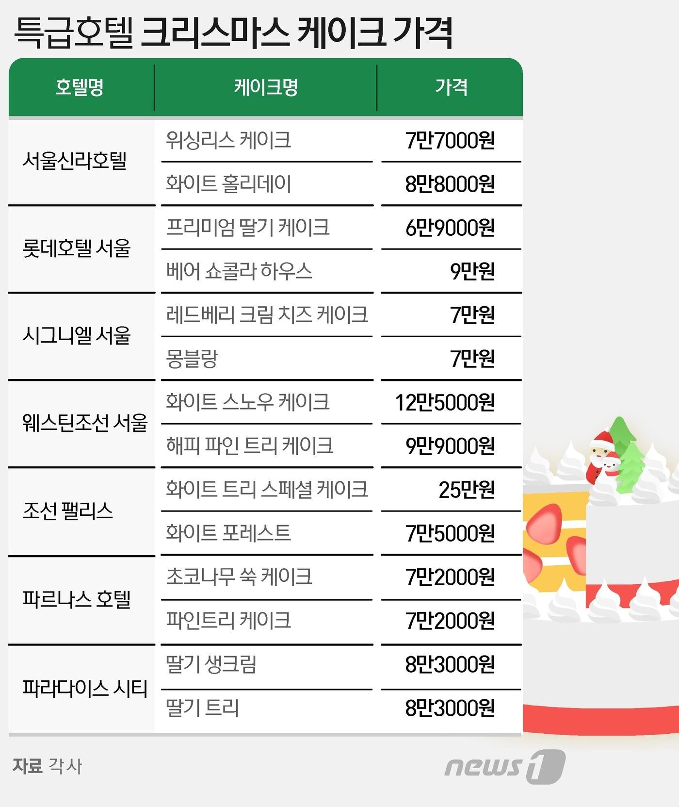 본문 이미지 - ⓒ News1 이지원 디자이너