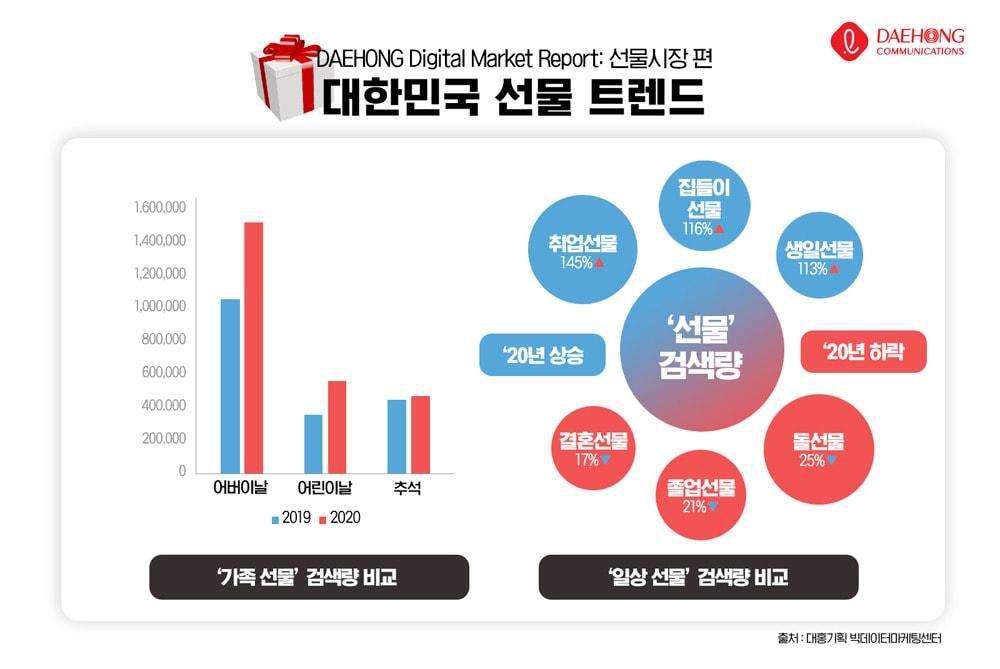 본문 이미지 - 대홍기획 제공. ⓒ 뉴스1