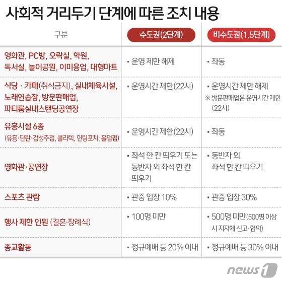 본문 이미지 - ⓒ News1 이지원 디자이너