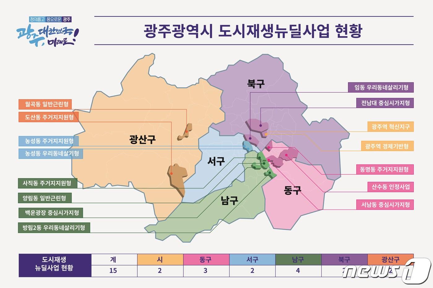 본문 이미지 - 광주시 도시재생뉴딜사업 현황도.(광주시 제공)2021.2.15/뉴스1 ⓒ News1 박준배 기자