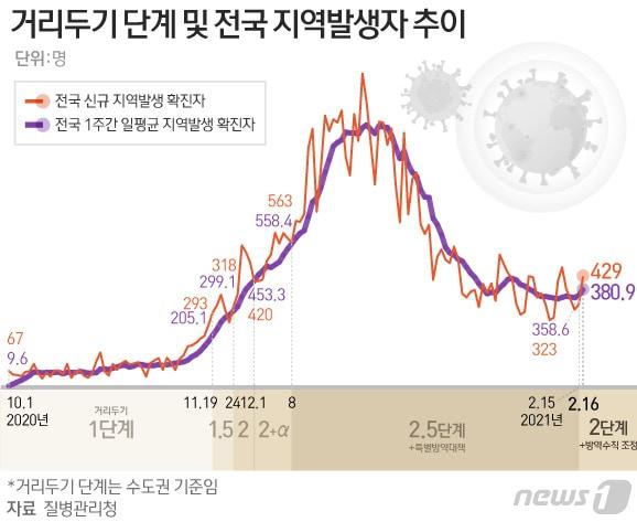 본문 이미지 - ⓒ News1 김일환 디자이너