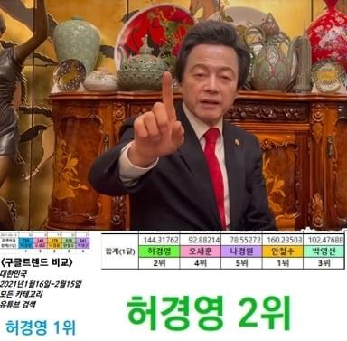 본문 이미지 - 허경영 국가혁명당 대표는 지난 1월 16일부터 2월15일까지 구글, 네이버 검색순위에서 자신의 이름이 서울시장 보궐선거 출마자 중 앞자리에 위치해 있다며 '검색 트렌드' 순위 통계표를 그 증거로 제시했다. ⓒ News1
