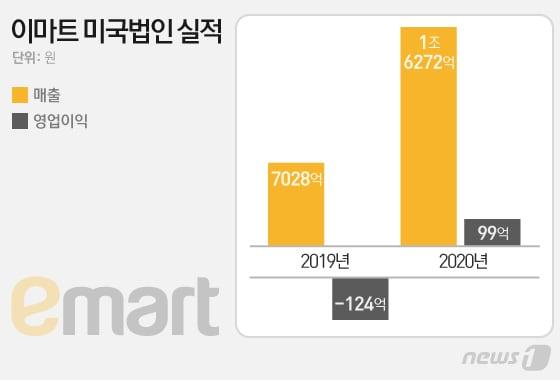 본문 이미지 - ⓒ News1 이은현 디자이너