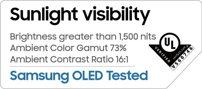 본문 이미지 - 삼성 OLED가 UL로부터 받은 '야외 시인성(Sunlight Visibility)' 우수 성능 평가 결과.(삼성디스플레이 제공)ⓒ 뉴스1