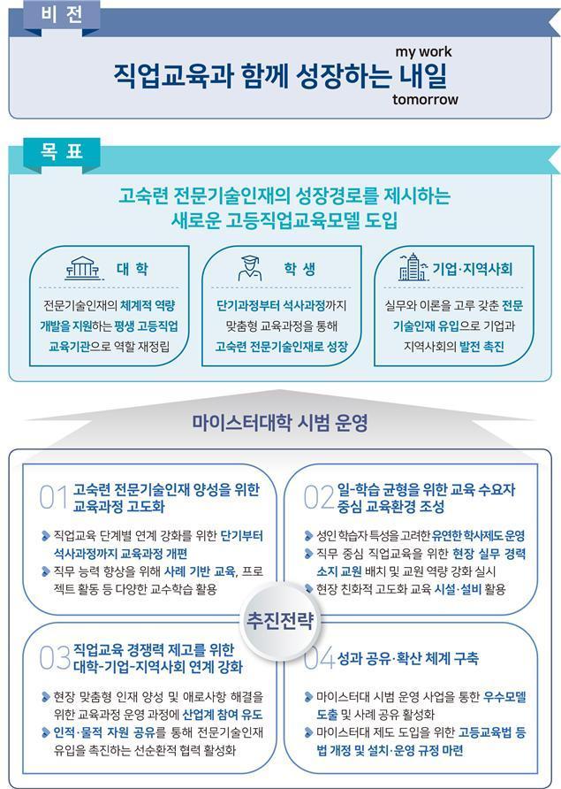 본문 이미지 - 마이스터대 비전 및 추진전략 (교육부 제공) ⓒ 뉴스1