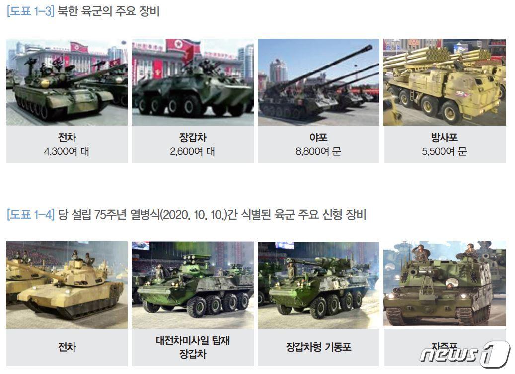 본문 이미지 - 2020 국방백서에 소개된 북한 육군의 주요 장비와 주요 신형 장비 (국방백서 캡처) ⓒ 뉴스1