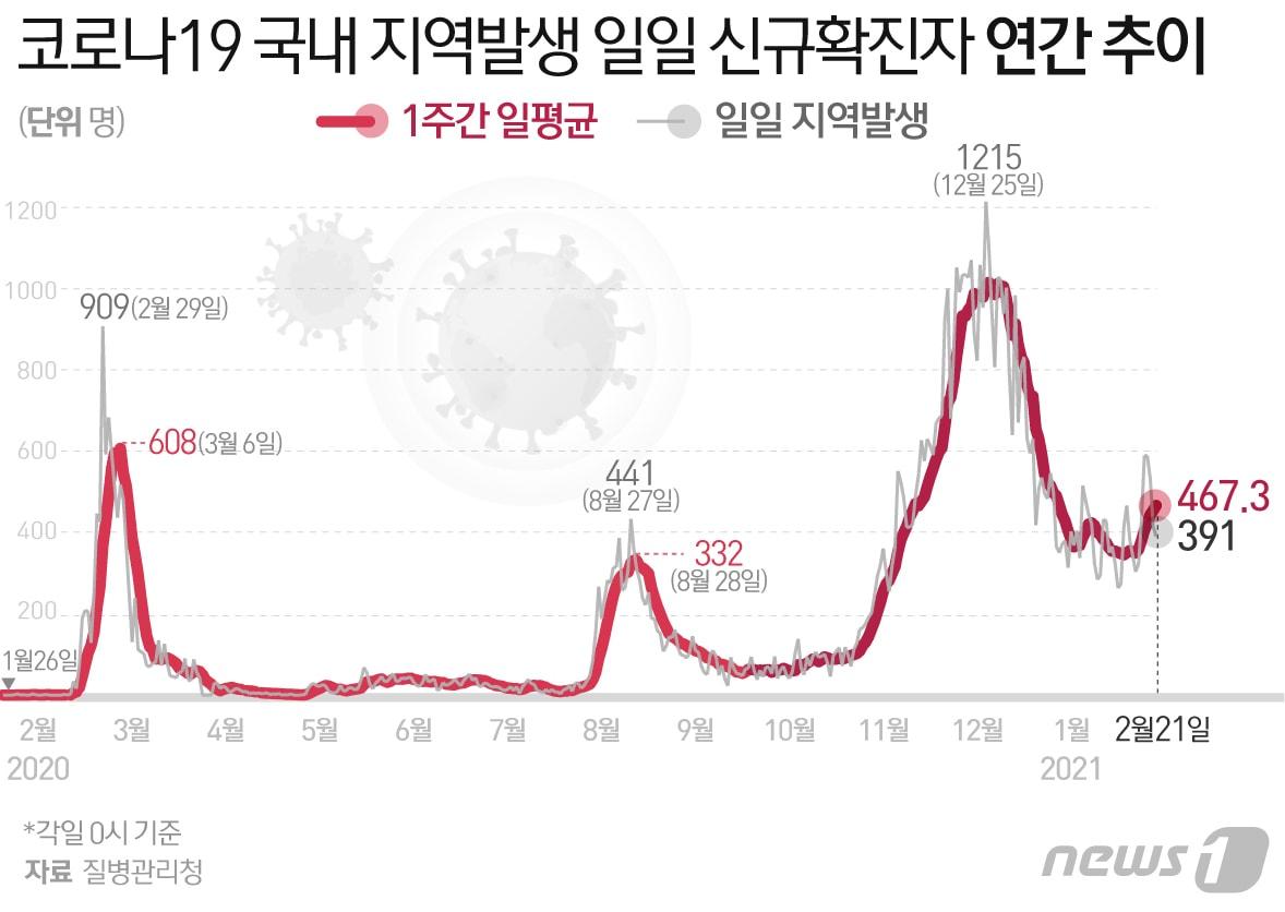 본문 이미지 - ⓒ News1 최수아 디자이너