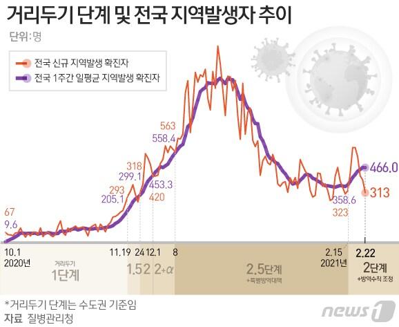 본문 이미지 - ⓒ News1 이지원 디자이너
