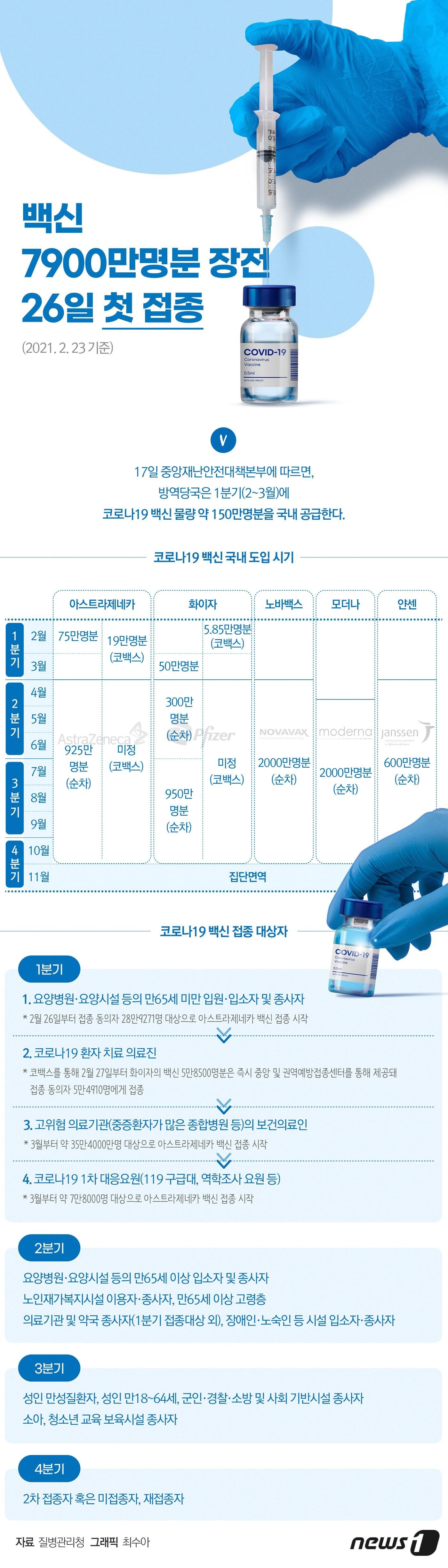 본문 이미지 - ⓒ News1 최수아 디자이너
