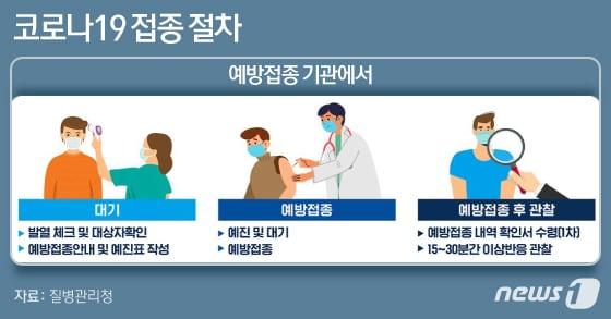 본문 이미지 - ⓒ News1 이은현 디자이너