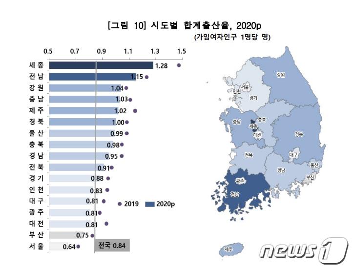 본문 이미지 - 시도별 합계출산율 그래프(통계청 제공)2021.2.24/뉴스1 ⓒ News1 허단비 기자