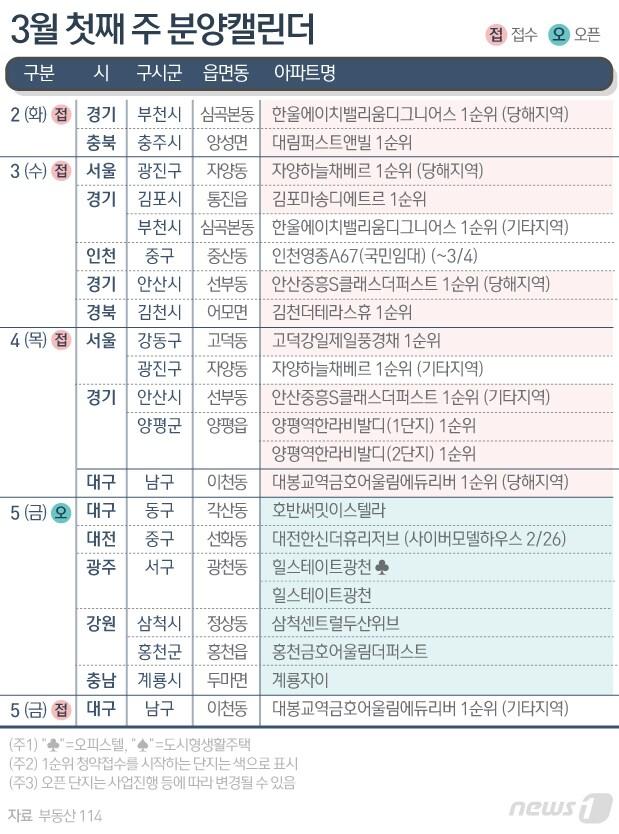 본문 이미지 - ⓒ News1 이은현 디자이너