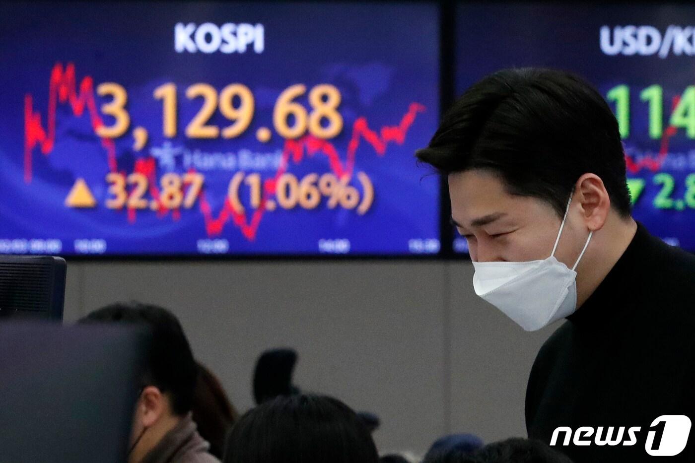 본문 이미지 - 3일 오후 서울 중구 하나은행 명동점 딜링룸 전광판에 코스피 지수가 전 거래일 대비 32.87p(1.06%) 오른 3,129.68을 나타내고 있다. 이날 코스닥 지수는 전 거래일 대비 6.88p(0.71%) 오른 970.69, 원·달러 환율은 2.8원 내린 1,114.9원으로 장을 마감했다. 2021.2.3/뉴스1 ⓒ News1 이승배 기자