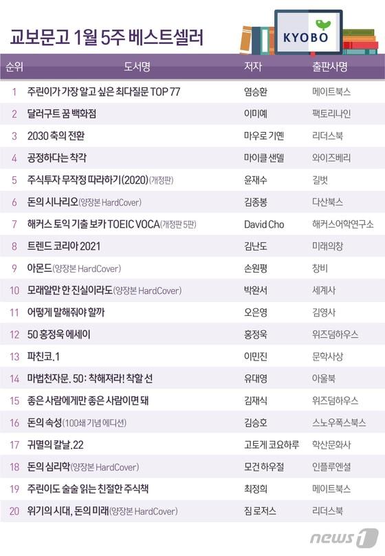 본문 이미지 - ⓒ News1 최수아 디자이너
