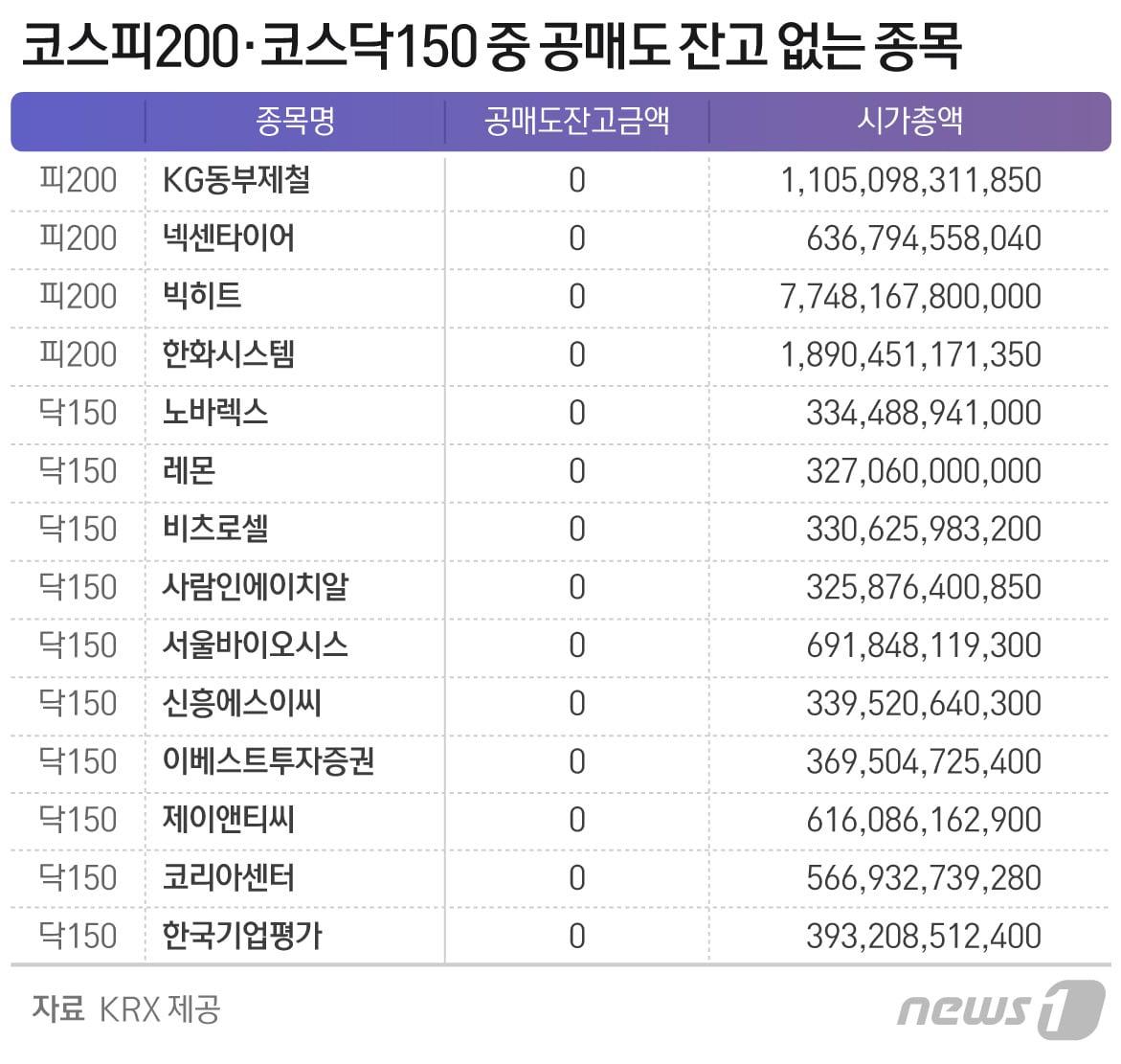 본문 이미지 - ⓒ News1 최수아 디자이너