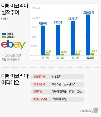 본문 이미지 - ⓒ 뉴스1