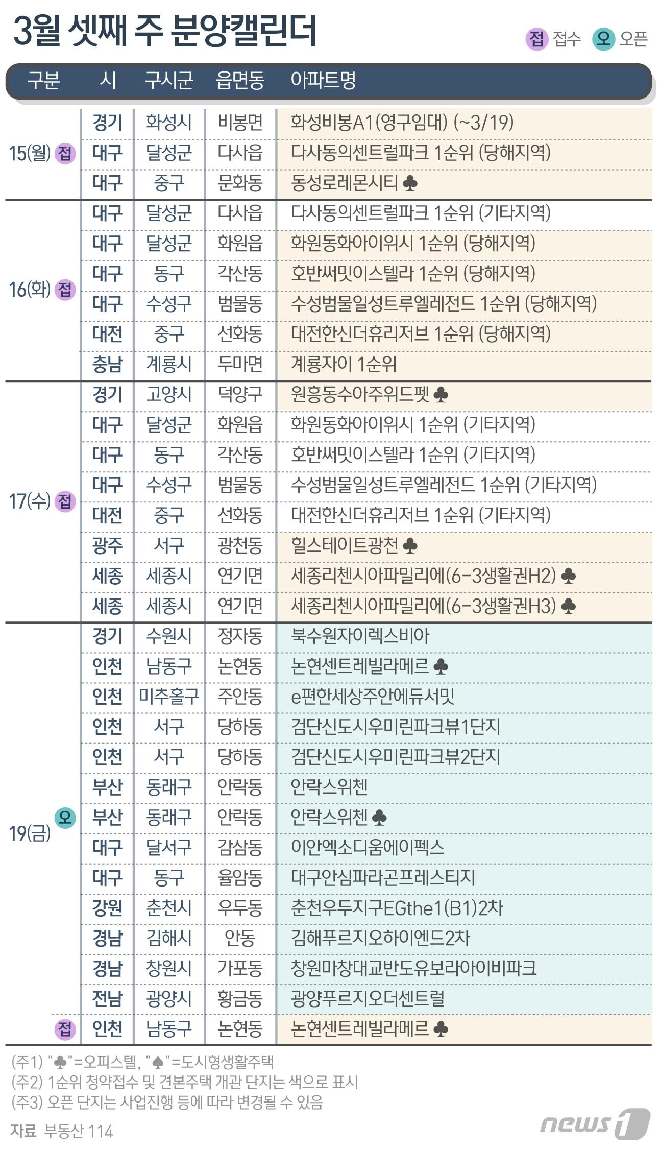 본문 이미지 - ⓒ News1 최수아 디자이너