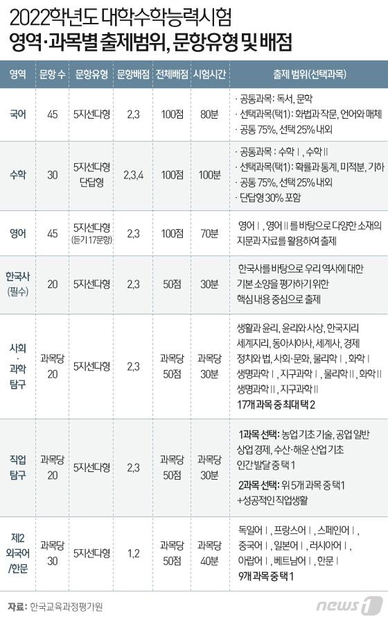 본문 이미지 - ⓒ News1 이은현 디자이너
