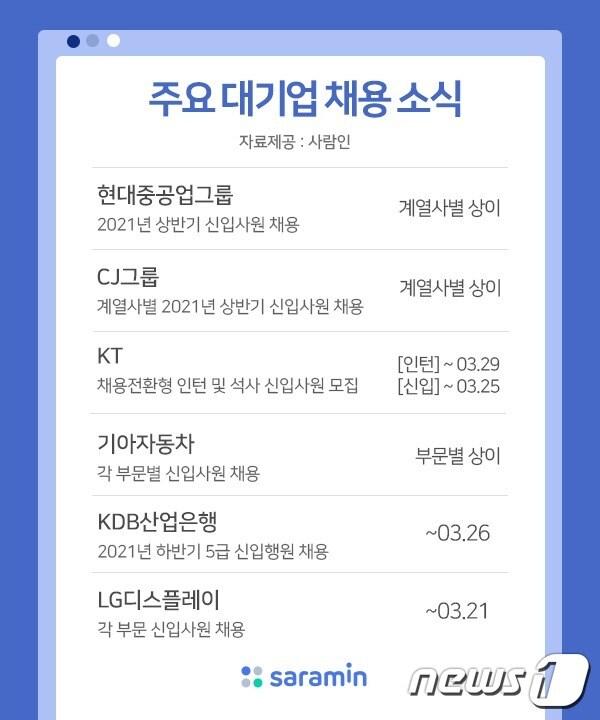 본문 이미지 - ⓒ 뉴스1
