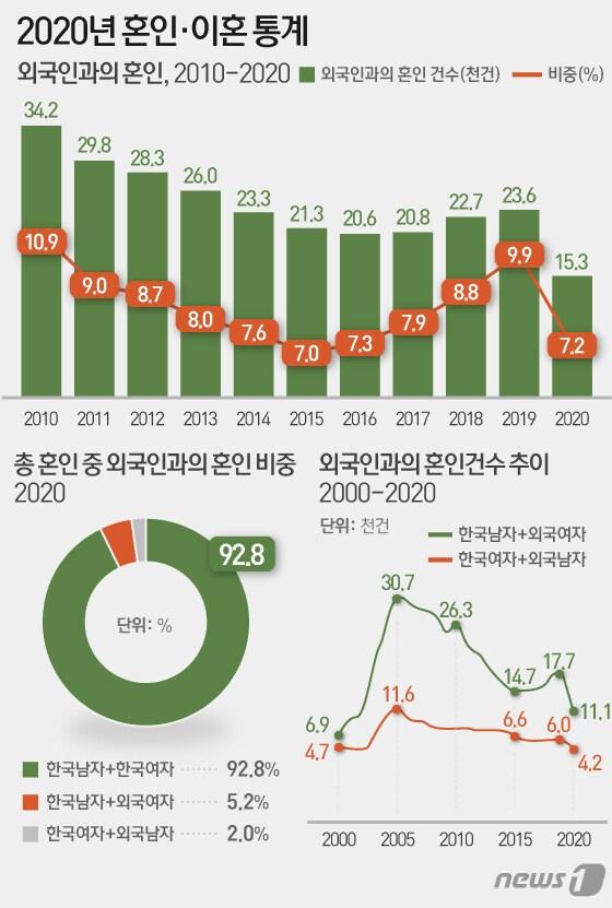 본문 이미지 - ⓒ News1 이은현 디자이너