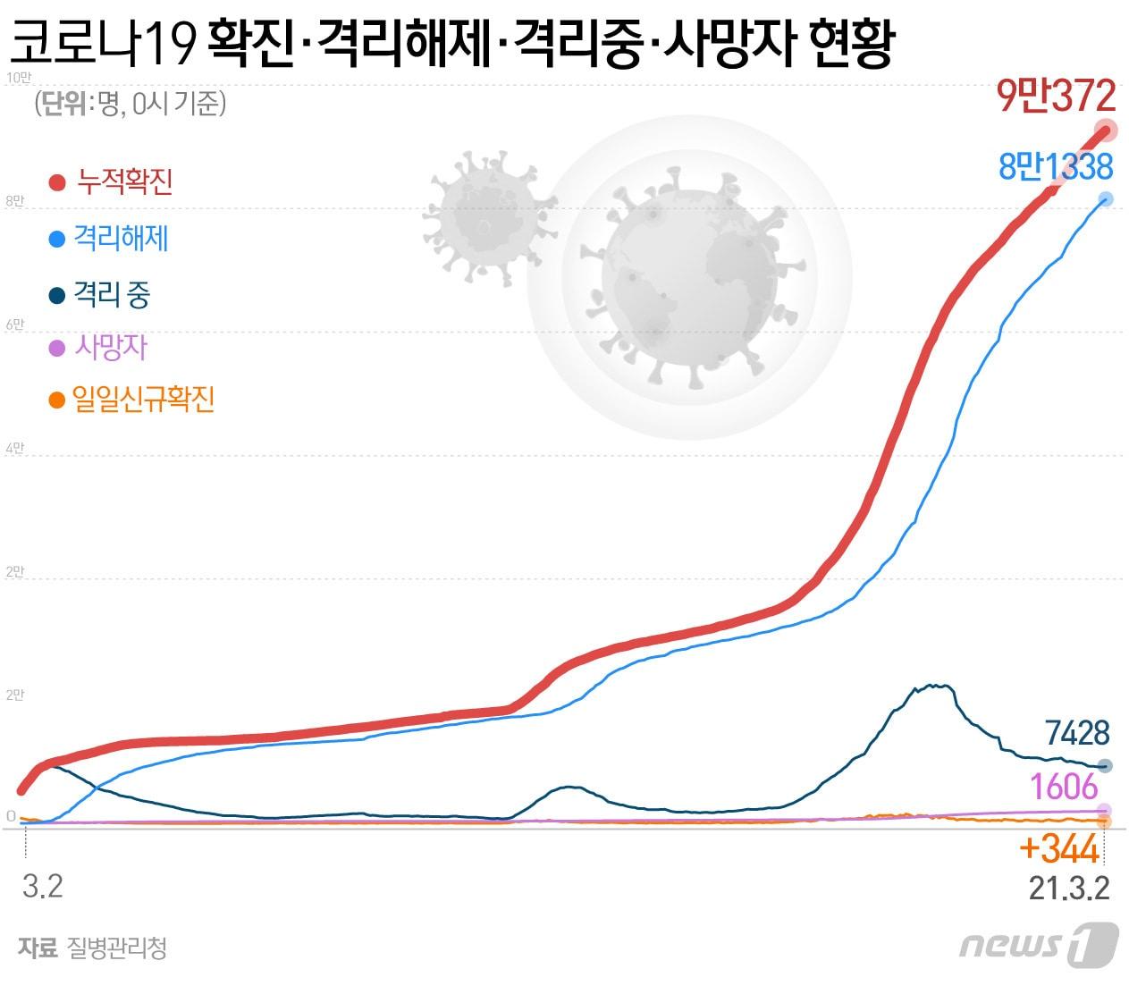 본문 이미지 - ⓒ News1 최수아 디자이너