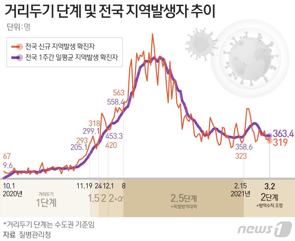 본문 이미지 - ⓒ News1 최수아 디자이너