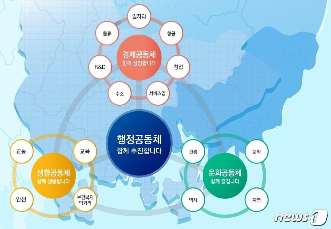 본문 이미지 - 부울경메가시티 실행 구상안.(경남도 제공) ⓒ 뉴스1 DB