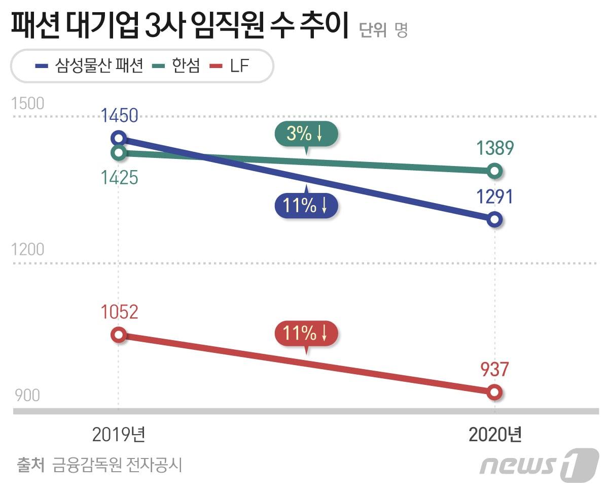 본문 이미지 - ⓒ News1 최수아 디자이너