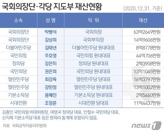 본문 이미지 - ⓒ News1 이지원 디자이너
