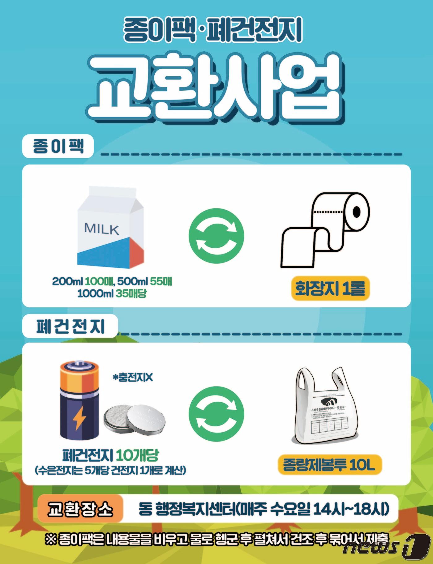 본문 이미지 - 종이팩·폐건전지 교환사업 포스터.(영도구 제공) ⓒ 뉴스1