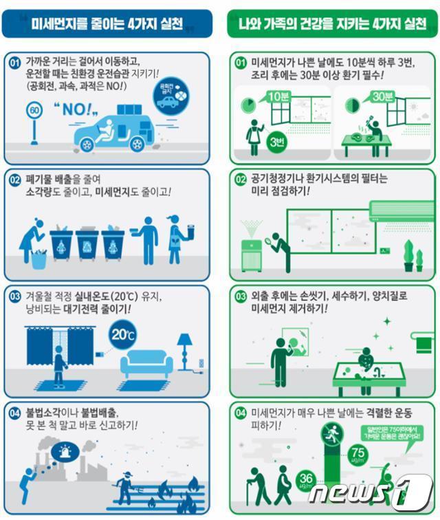 본문 이미지 - 경남도가 올해 들어 처음으로 30일 오전 6시부터 오후 9시까지 경남 전역에 ‘고농도 미세먼지 비상저감조치’를 시행한다. 사진은 미세먼지 관련 실천 포스터.(경남도 제공)2021.3.30.ⓒ 뉴스1