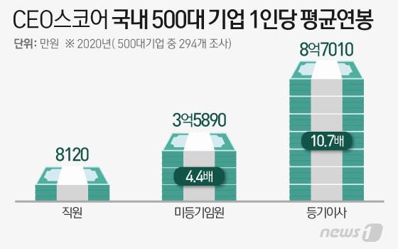 본문 이미지 - ⓒ News1 이은현 디자이너
