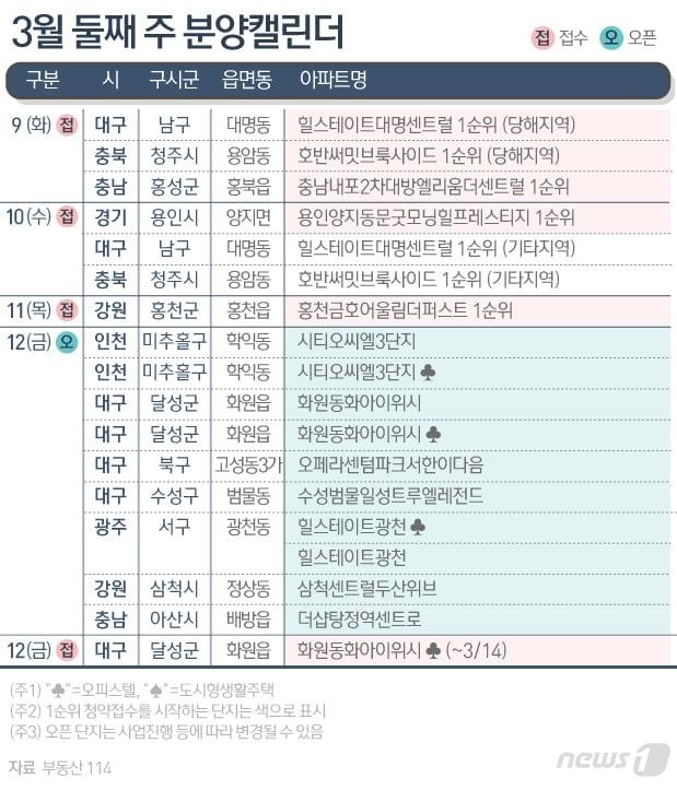 본문 이미지 - ⓒ News1 이은현 디자이너