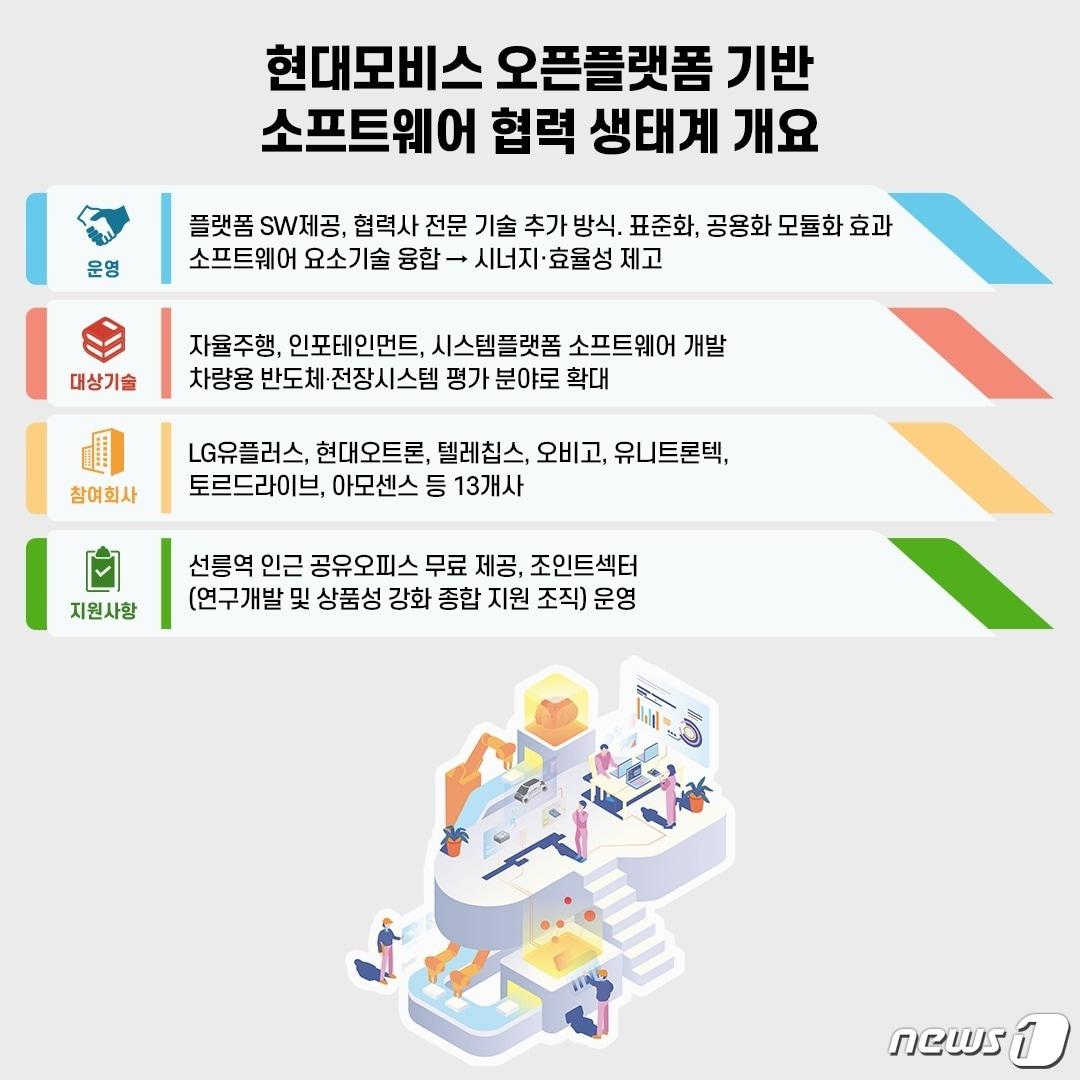 현대모비스, 車 소프트웨어 국산화 총력전…R&D인력 세 자릿수 채용 - 뉴스1
