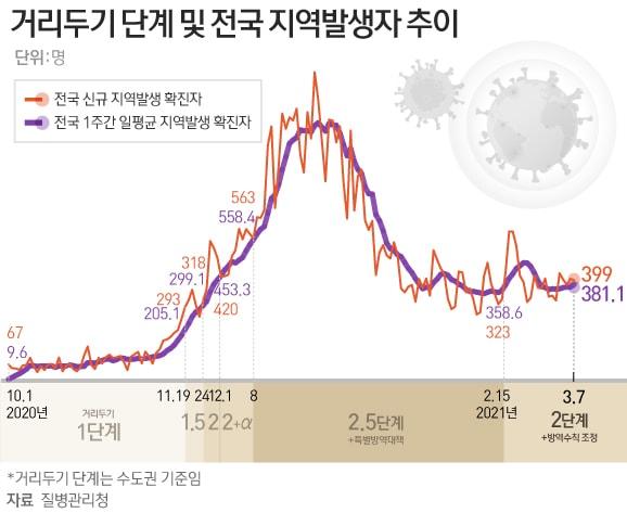 본문 이미지 - ⓒ News1 이은현 디자이너