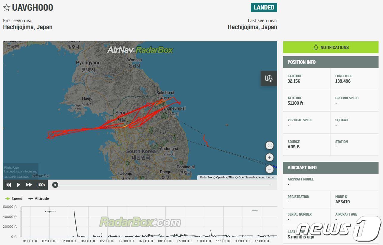 美무인정찰기 글로벌호크 지난 주말 한반도 출격 - 뉴스1