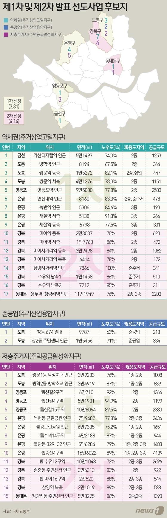 본문 이미지 - ⓒ News1 김일환 디자이너