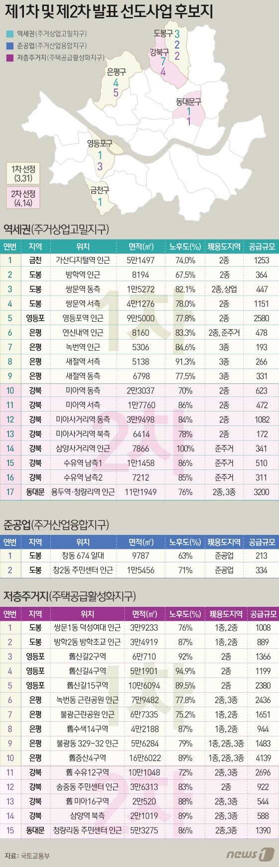 본문 이미지 - ⓒ News1 김일환 디자이너