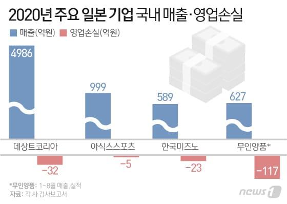 본문 이미지 - ⓒ News1 이은현 디자이너