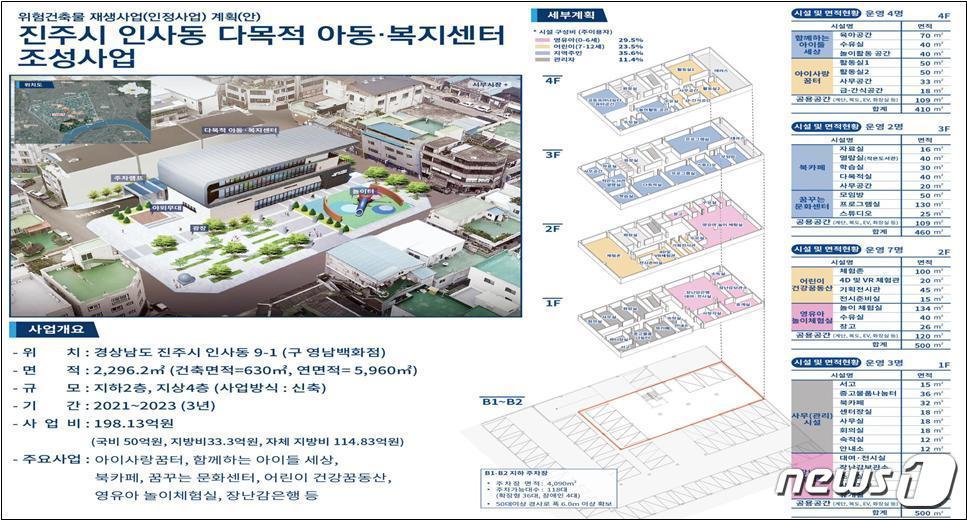 본문 이미지 - 진주 구 영남백화점 재생사업 개요도. 국토부 제공. /뉴스1