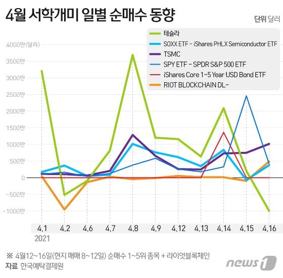 본문 이미지 - ⓒ News1 이지원 디자이너
