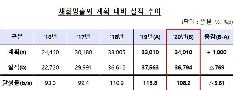 본문 이미지 - (사진제공 = 금융감독원) ⓒ 뉴스1