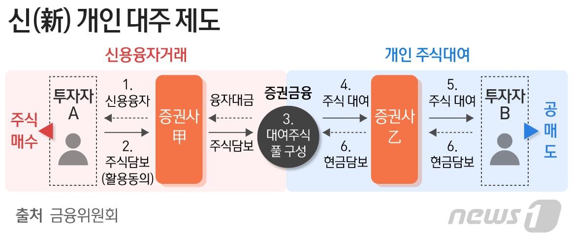 본문 이미지 - ⓒ News1 최수아 디자이너