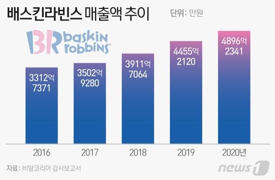 본문 이미지 - ⓒ News1 이은현 디자이너
