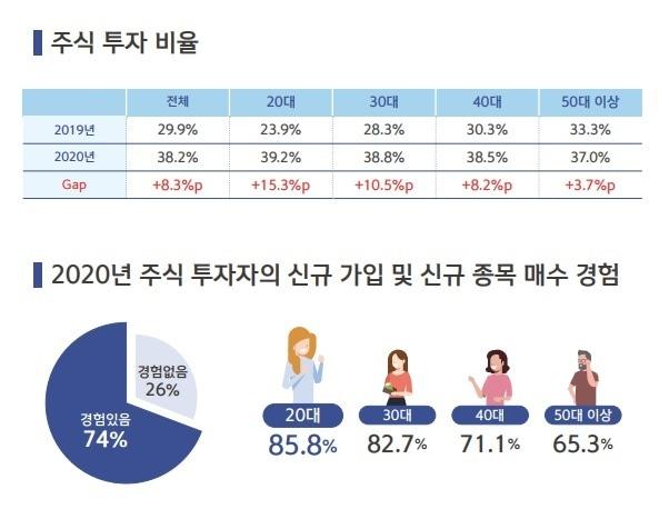본문 이미지 - (사진제공 = 신한은행) ⓒ 뉴스1